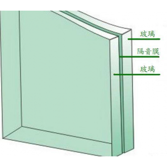 隔音玻璃越厚越好吗？隔音材料厂家告诉您隔音玻璃的隔音效果