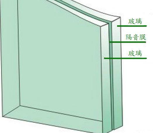 隔音玻璃越厚越好吗？隔音材料厂家告诉您隔音玻璃的隔音效果