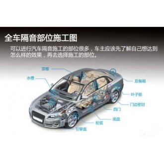 汽车隔音中常用的隔音材料有哪些？