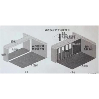 轻质复合隔声墙体的安装步骤