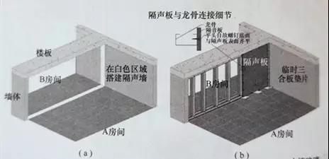 轻质复合隔声墙体的安装步骤