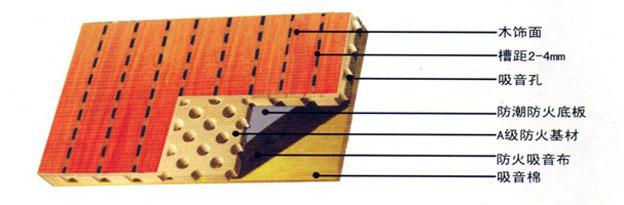 关于吸音材料的那些事