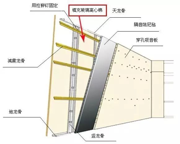 吸音板的十大优点