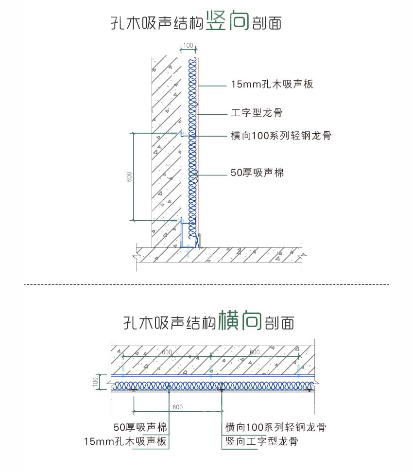 孔木吸音板安装结构